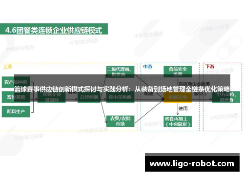 篮球赛事供应链创新模式探讨与实践分析：从装备到场地管理全链条优化策略